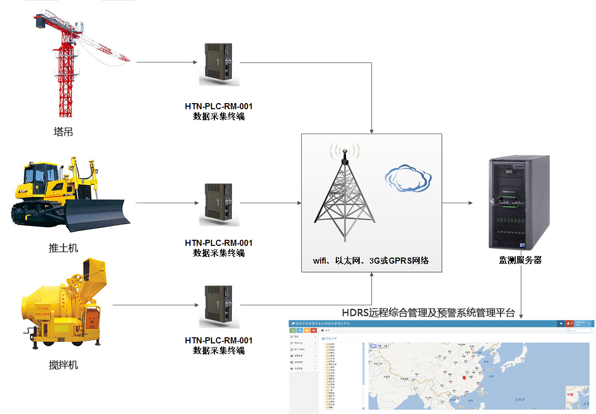 大型建筑工地機械設備遠程綜合管理及預警系統