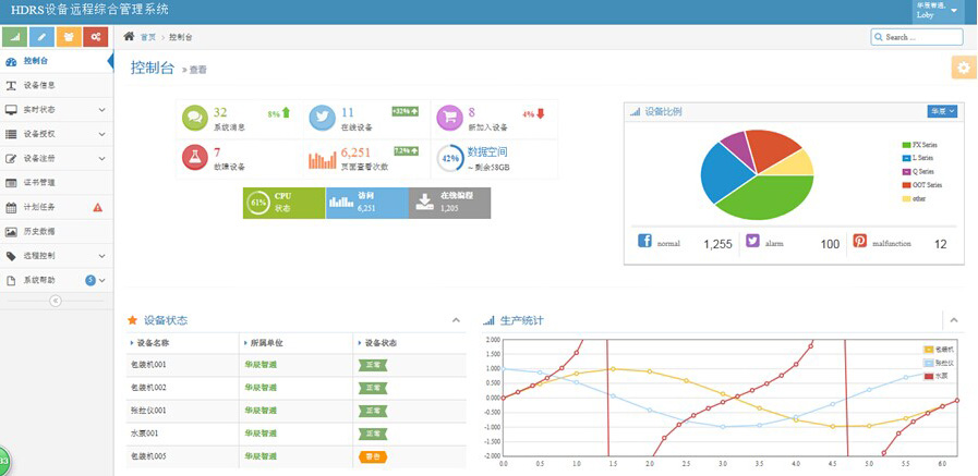 設備云遠程綜合管理系統
