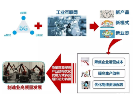 工業(yè)互聯(lián)網(wǎng)