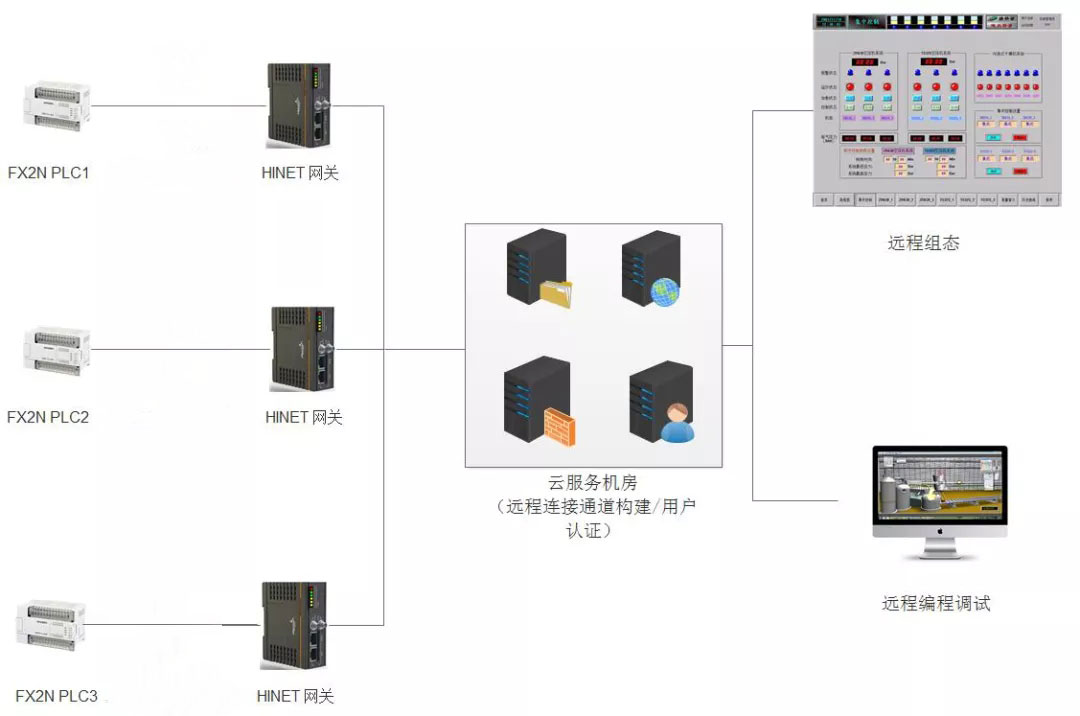 虛擬遠程實驗室系統(tǒng)架構