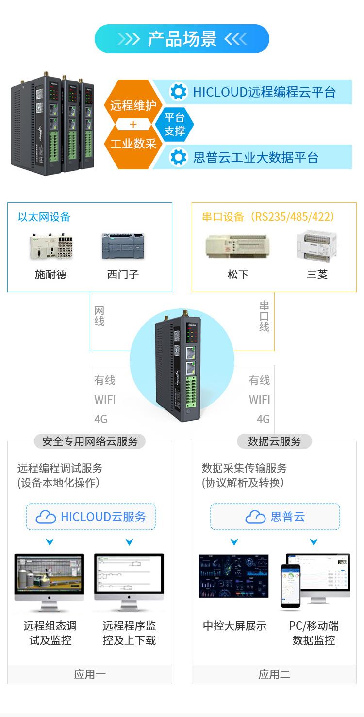 網(wǎng)關(guān)的應用場景
